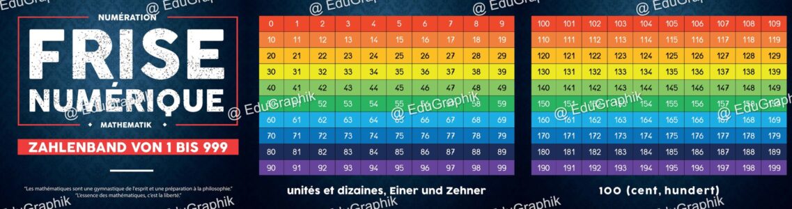 Bande frise banderole numerique 0 999 pour classe CE1 02