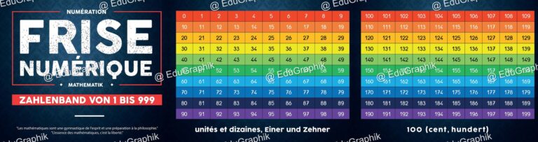 Bande frise banderole numerique 0 999 pour classe CE1 02