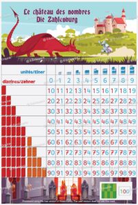 Chateau des nombres pour cahier scaled