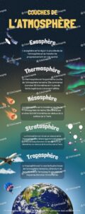 Couches de l atmosphere