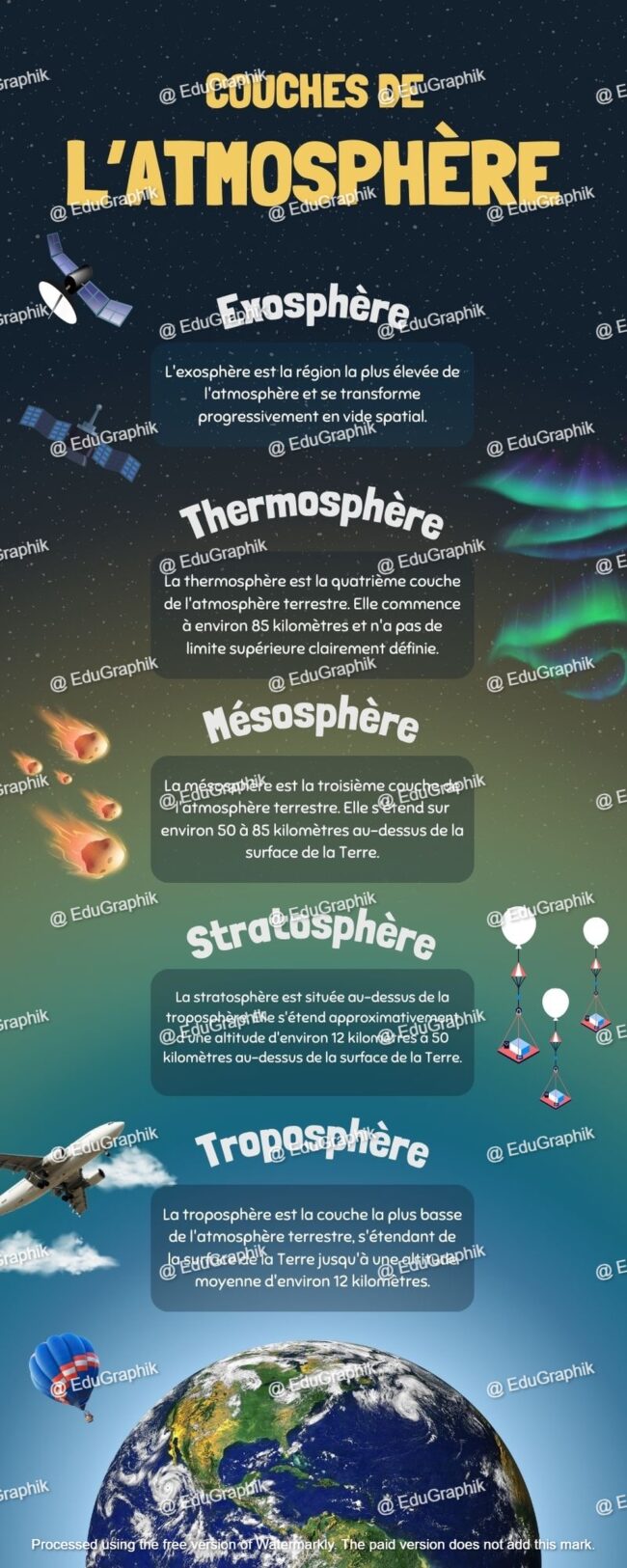 Couches de l atmosphere