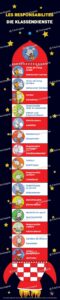 EXPORT Fusee scaled