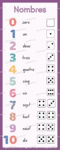 File numerique verticale 1 a 10 1