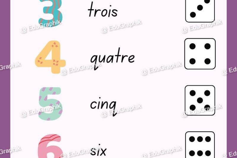 File numerique verticale 1 a 10 1