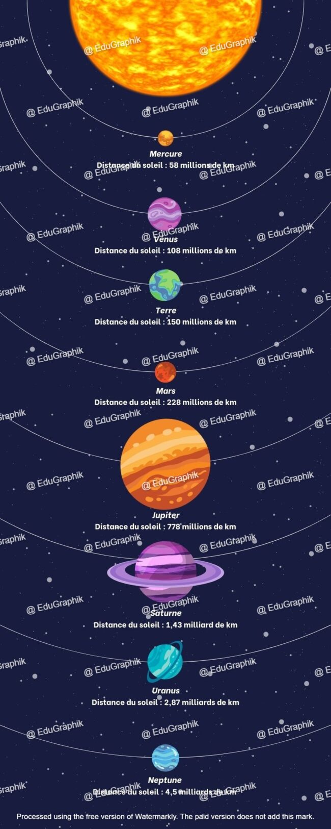 Systeme solaire