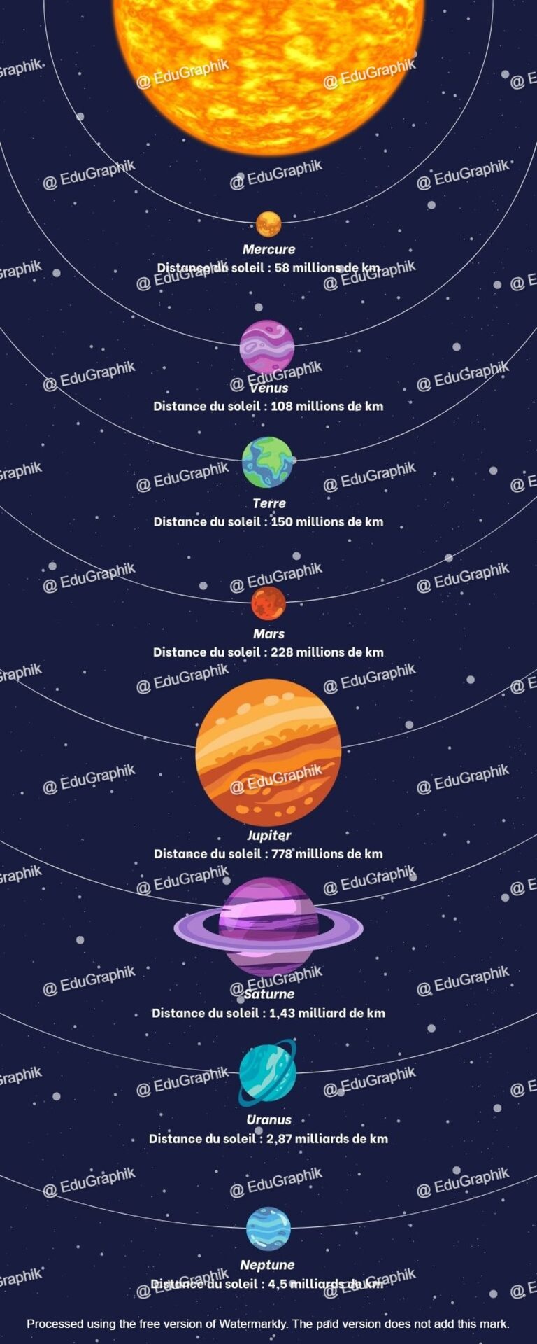 Systeme solaire
