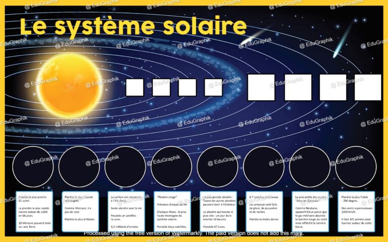 Systeme solaire Carte planetes pour sous main impression
