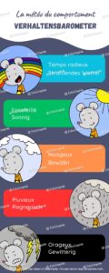 Meteo du comportement